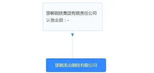 2023年以來新成立7家鋼企技術轉讓盤點 綠色轉型與智能化升級成主流