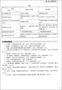 技術(shù)轉(zhuǎn)讓合同 概念、核心要素與法律概述